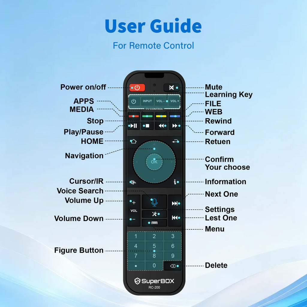 Besttop Backlit SuperBox Remote Control RC-200 for Night, Authorized Original SuperBox S7/S6/S5/Elite/Supreme Series TV Box Voice Remote Control for Superbox