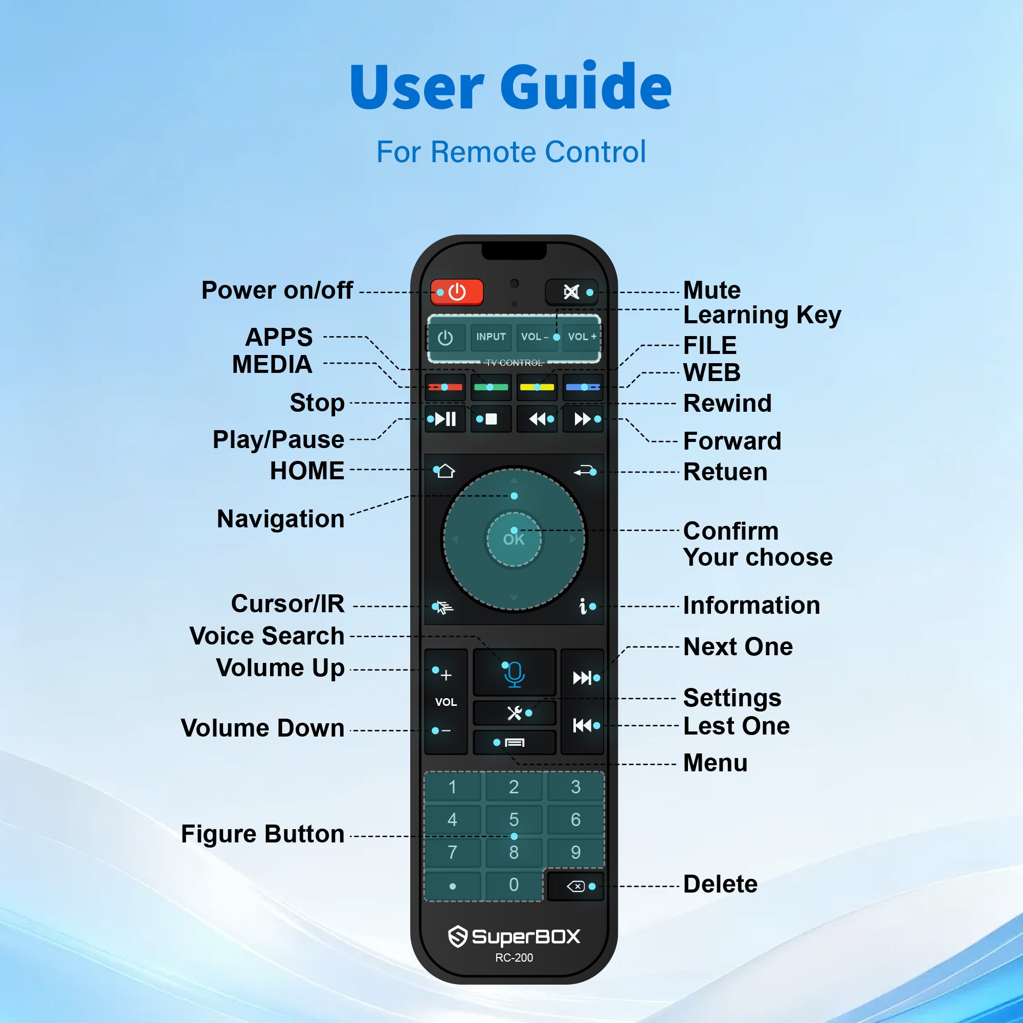 Besttop Backlit SuperBox Remote Control RC-200 for Night, Authorized Original SuperBox S7/S6/S5/Elite/Supreme Series TV Box Voice Remote Control for Superbox