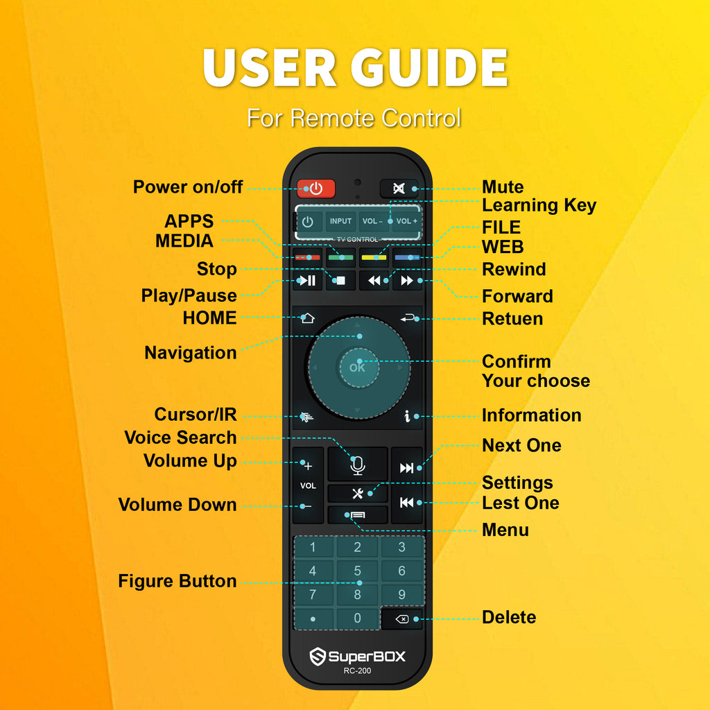 Besttop S6 Elite Ultra Superbox for TV 2025 Fully Loaded, Wireless Voice Remote Included, 1000M Ethernet Port Super Box with Voice Remote, 4G RAM+128G ROM, 6K, Easy Setup Guide by Authorised Seller