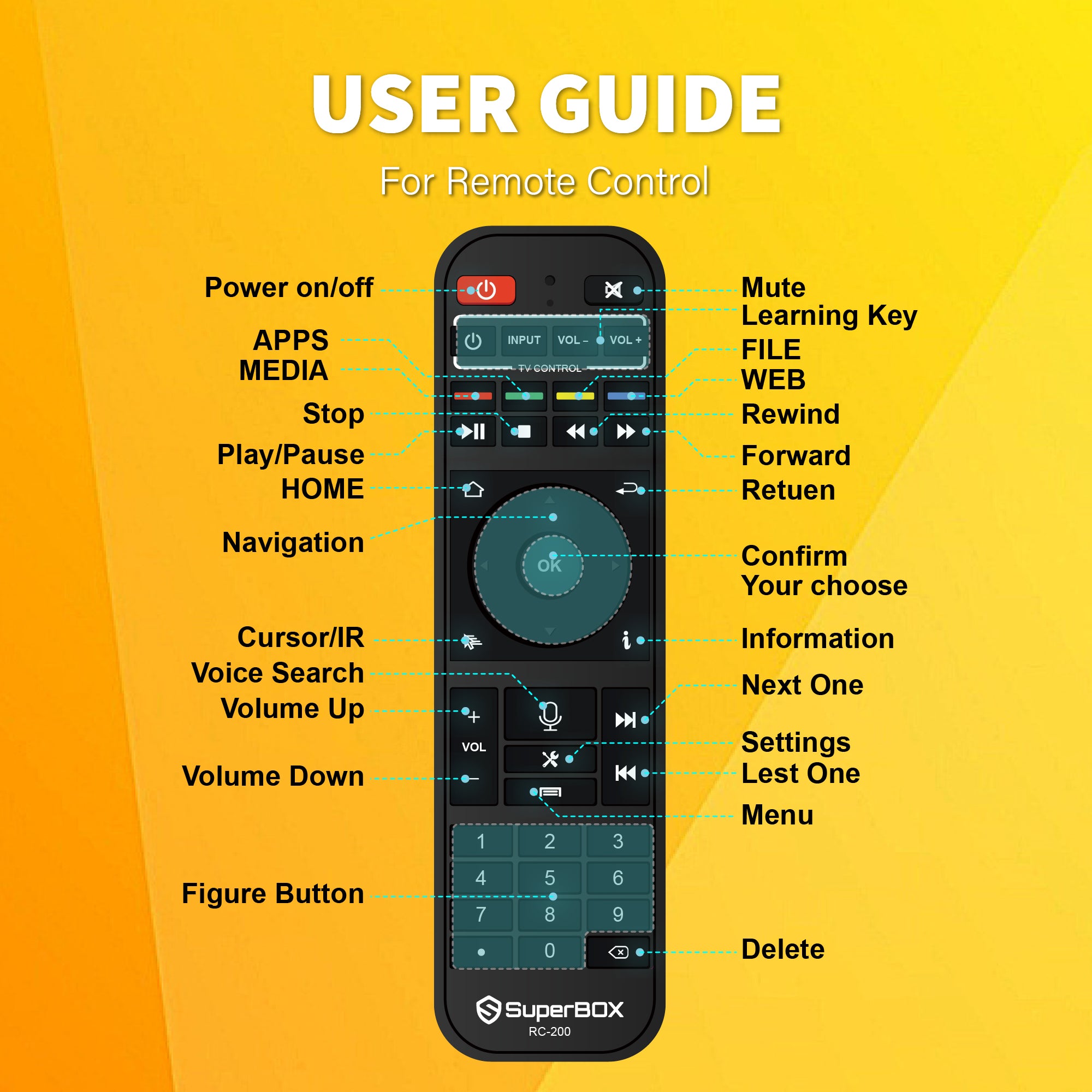 Besttop S6 Elite Ultra Superbox for TV 2025 Fully Loaded, Wireless Voice Remote Included, 1000M Ethernet Port Super Box with Voice Remote, 4G RAM+128G ROM, 6K, Easy Setup Guide by Authorised Seller