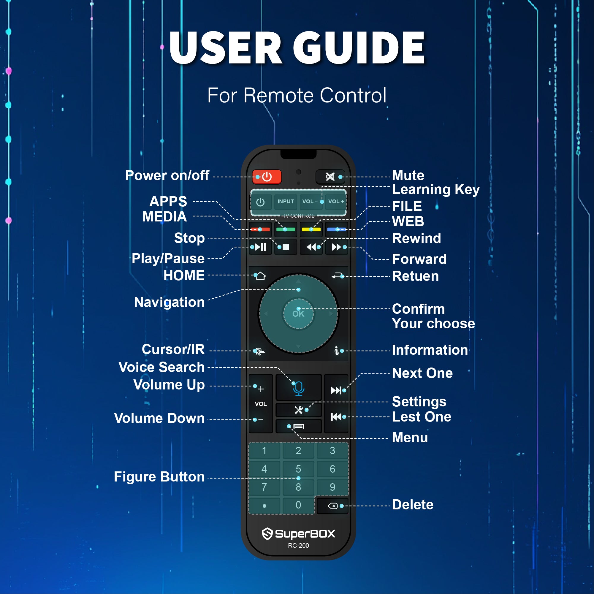 Besttop SuperBox S6 Max 2025 Fully Loaded, 4GB RAM+64GB ROM, Super Box S6Max Smart TV Box with Voice Remote, Easy Setup Guide & Phone Support by Authorised Besttop Seller