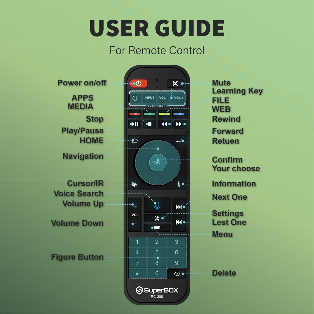 Besttop S6 Pro 2025 SuperBox for Samrt TV, Wireless Voice Remote Included, 1000M Ethernet Port Fast Speed S6pro Super Box with Voice Remote, 4GB RAM+32GB Storage Easy Setup Guide by Seller