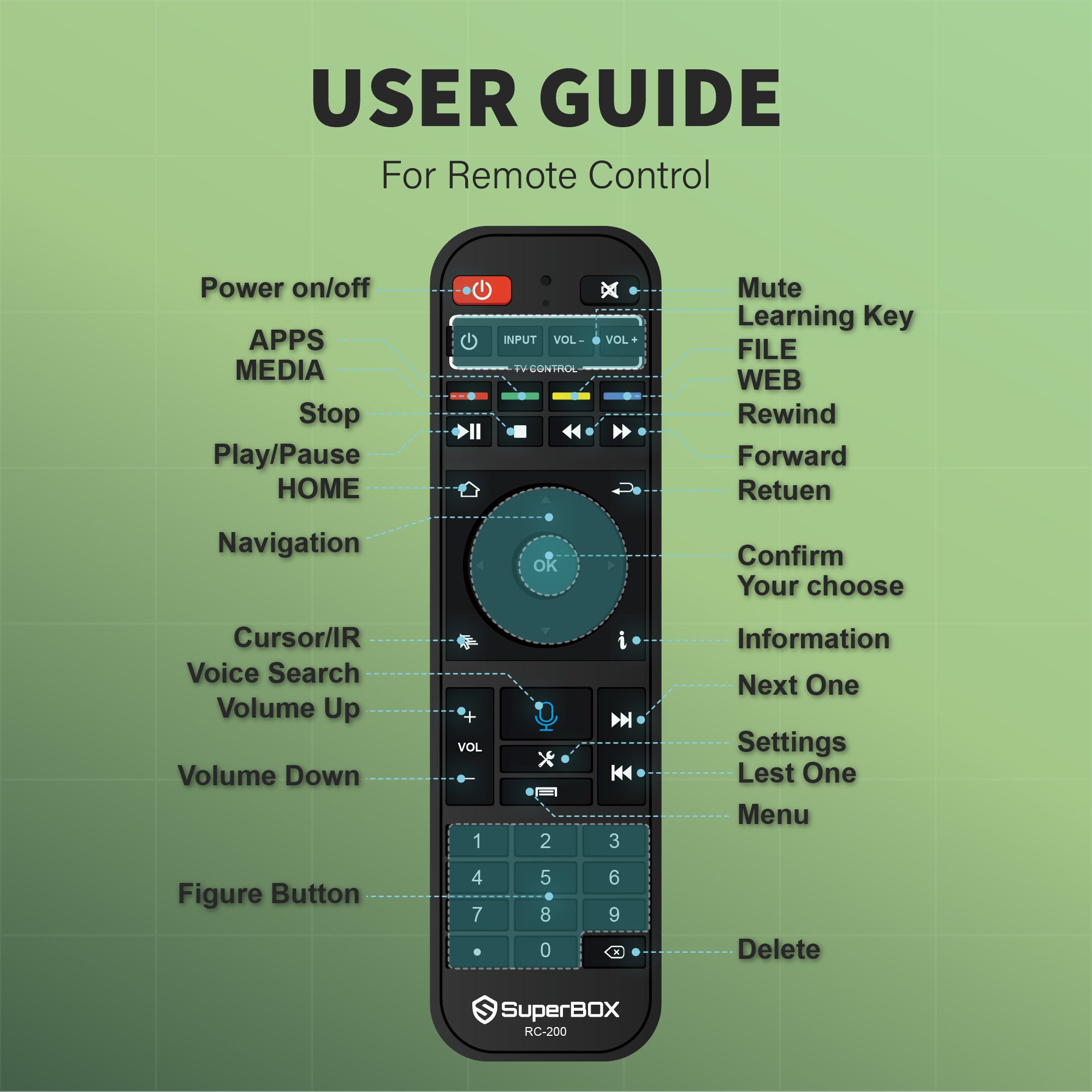 Besttop S6 Pro 2025 SuperBox for Samrt TV, Wireless Voice Remote Included, 1000M Ethernet Port Fast Speed S6pro Super Box with Voice Remote, 4GB RAM+32GB Storage Easy Setup Guide by Seller