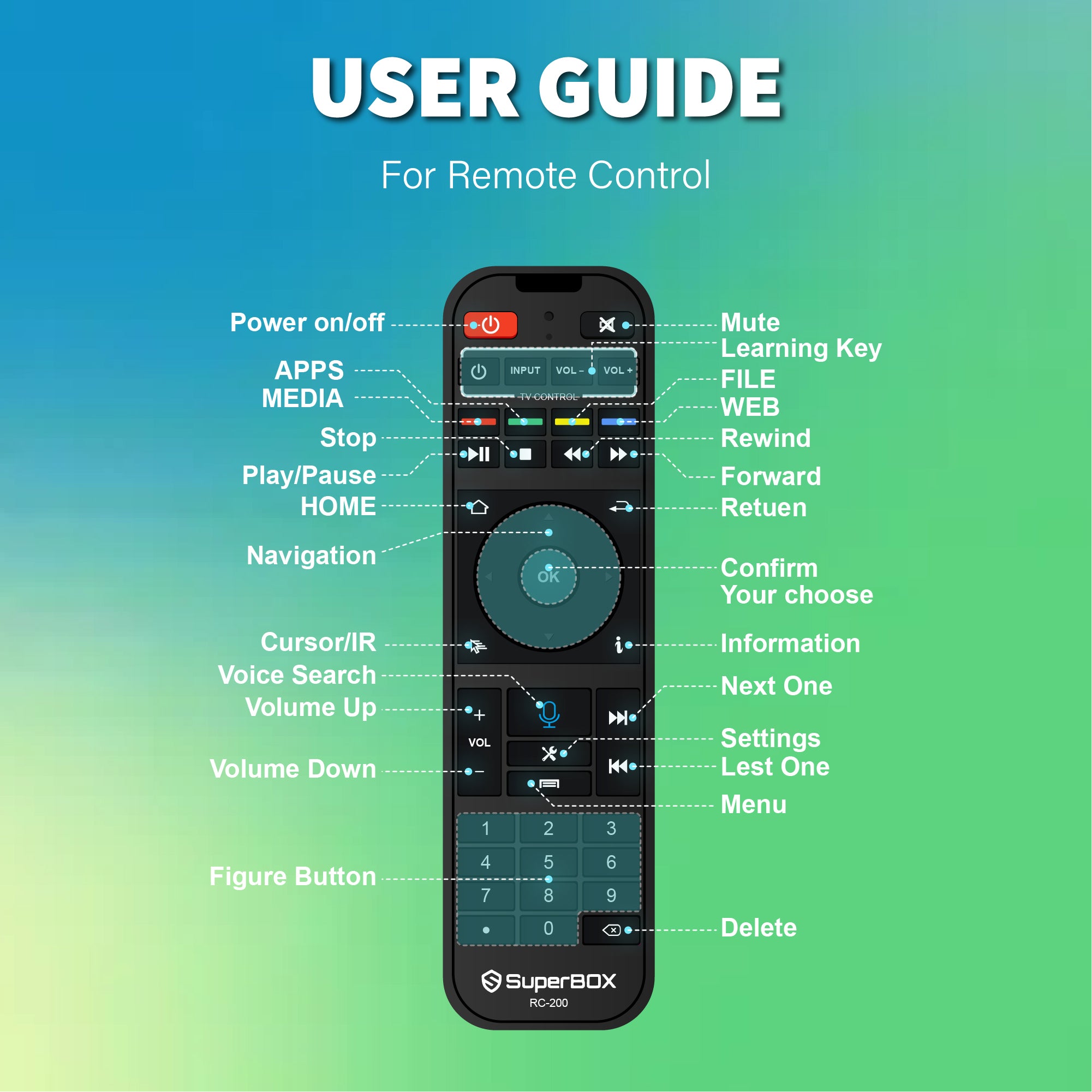 Besttop Latest SuperBox S7 Pro 2026 Fully Loaded, 4GB RAM+32GB ROM for Family Entertainment, Super Box S7pro 6K Smart TV Box with Voice Remote, Time Shift & Parental Controls
