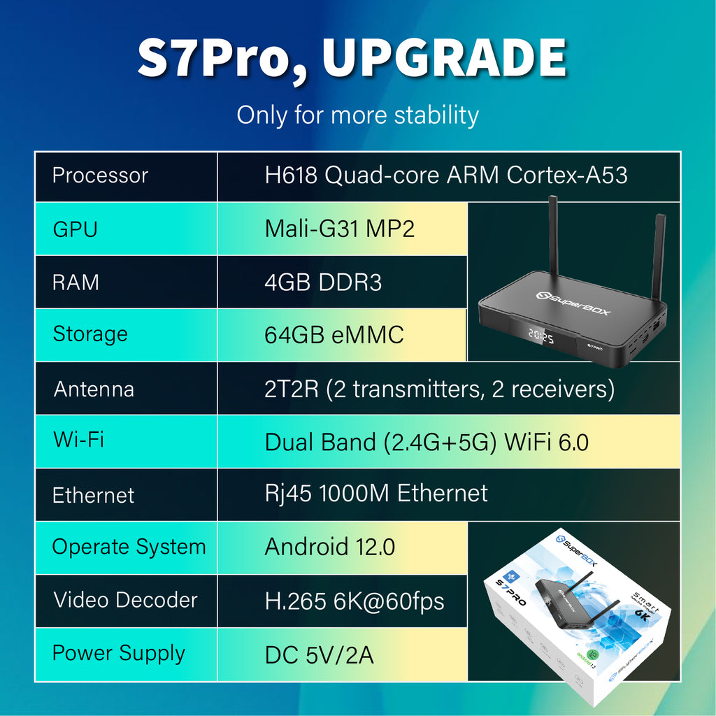 Besttop Latest SuperBox S7 Pro 2026 Fully Loaded, 4GB RAM+32GB ROM for Family Entertainment, Super Box S7pro 6K Smart TV Box with Voice Remote, Time Shift & Parental Controls