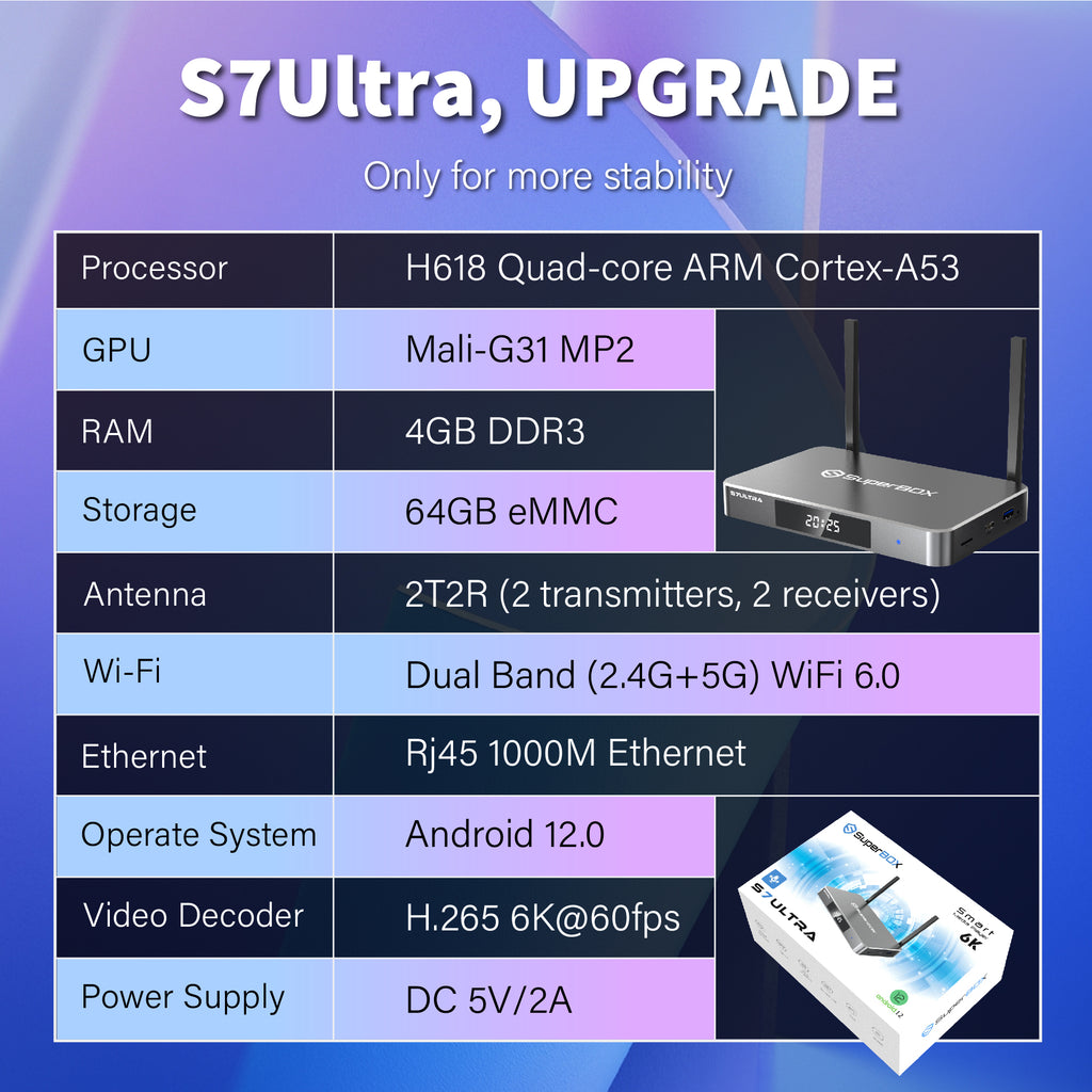 Besttop Newest SuperBox S7 Ultra 2026 Fully Loaded, 4G RAM+128G ROM Super Box S7ultra with Voice Remote& 7-day Time Shift, Premium 6K, Easy Setup Guide (Parental Control Time Included)