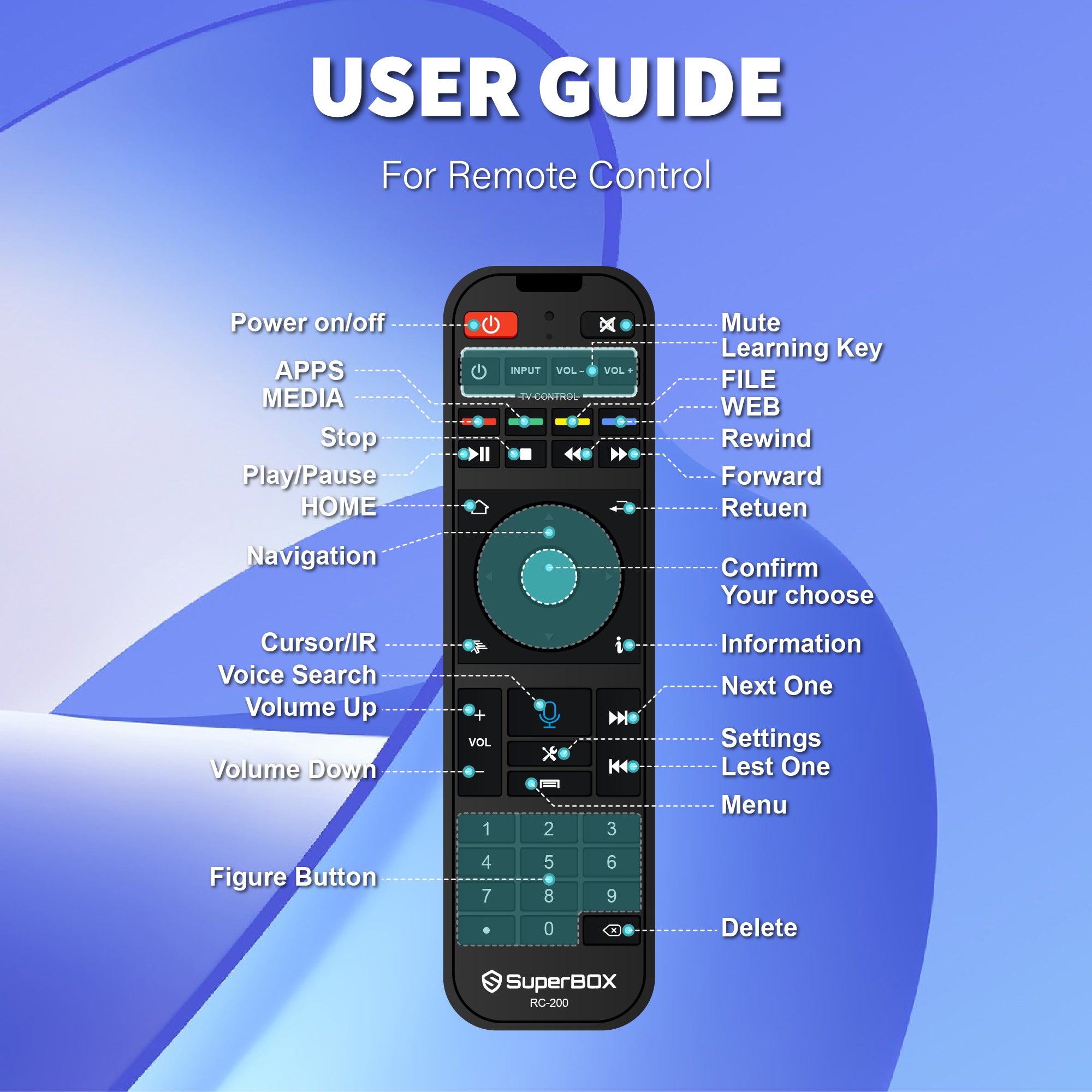 Besttop Newest SuperBox S7 Ultra 2026 Fully Loaded, 4G RAM+128G ROM Super Box S7ultra with Voice Remote& 7-day Time Shift, Premium 6K, Easy Setup Guide (Parental Control Time Included)